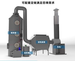 PP 阻燃加药桶