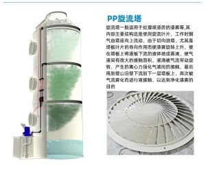 PPs 阻燃卧式喷淋塔