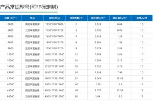 SDG 干式酸雾吸附箱