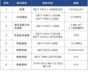 V0 PPs 阻燃风管