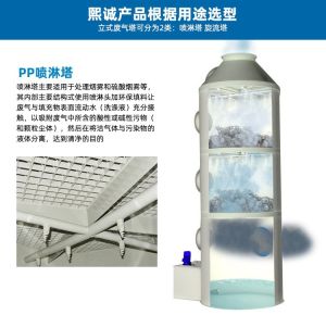 PPs 阻燃卧式喷淋塔